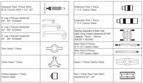 Multi-Hydraulic Gear Puller Kit